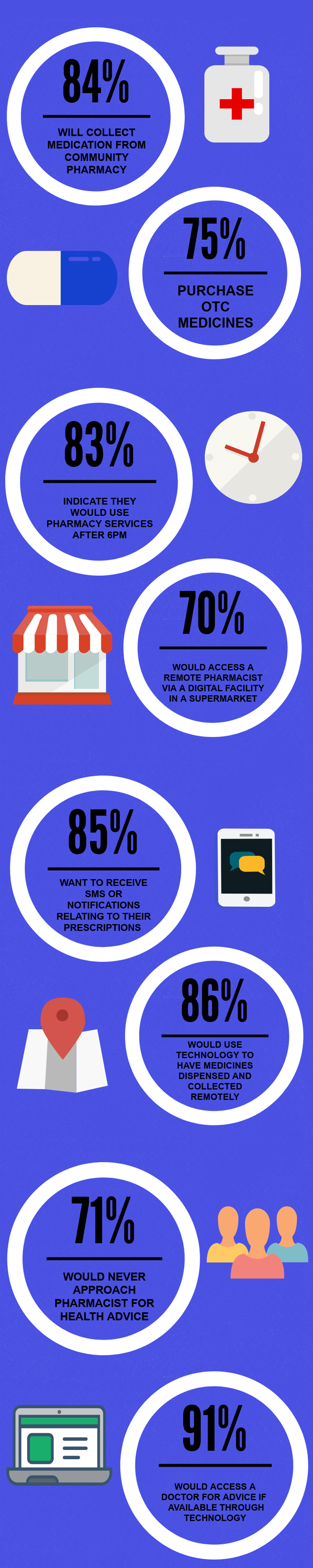 Public Perception of Community Pharmacy Research