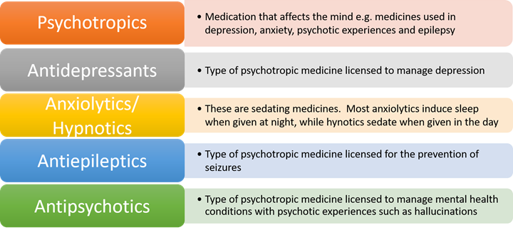 Psychotropic definitions