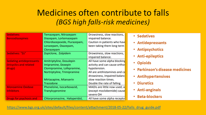 falls risk medicines